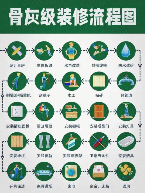 有哪些流程是装修前必须要了解,装修前首先要做什么准备工作。 家居装饰 有哪些流程是装修前必须要了解,装修前首先要做什么准备工作。 有哪些流程是装修前必须要了解,装修前首先要做什么准备工作。 家居装饰