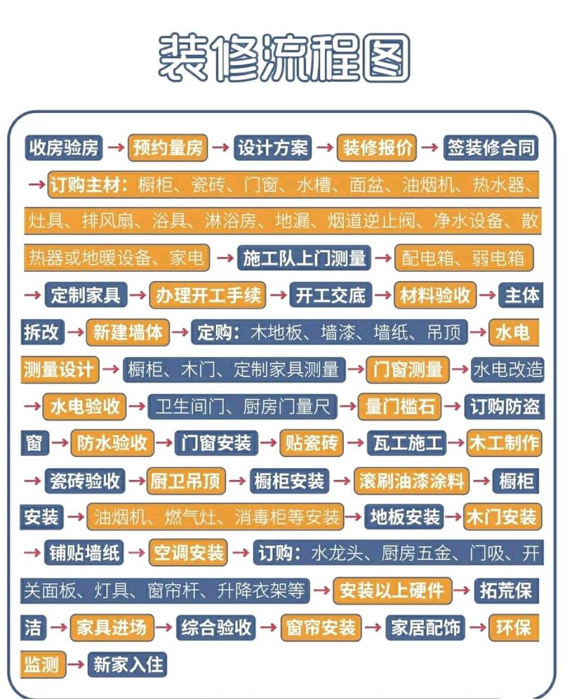 家装公司的装修流程是怎样的,装修前要准备什么步骤才能入住。 二手房 家装公司的装修流程是怎样的,装修前要准备什么步骤才能入住。 家装公司的装修流程是怎样的,装修前要准备什么步骤才能入住。 二手房