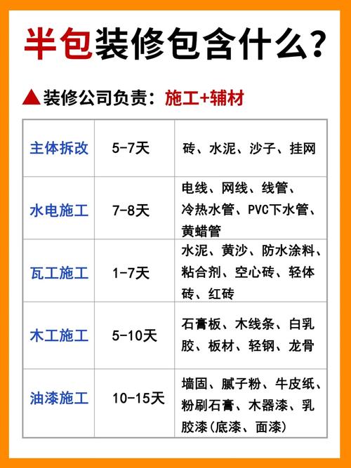 半包装修容易出现哪些增补项目,装修时给匠人准备什么东西。 家居装饰 半包装修容易出现哪些增补项目,装修时给匠人准备什么东西。 半包装修容易出现哪些增补项目,装修时给匠人准备什么东西。 家居装饰