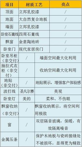 家里装修自己装,应该在哪个时候准备哪些材料?需要几个月时间,准备装修要先买什么材料呢。 家居设计 家里装修自己装,应该在哪个时候准备哪些材料?需要几个月时间,准备装修要先买什么材料呢。 家里装修自己装,应该在哪个时候准备哪些材料?需要几个月时间,准备装修要先买什么材料呢。 家居设计
