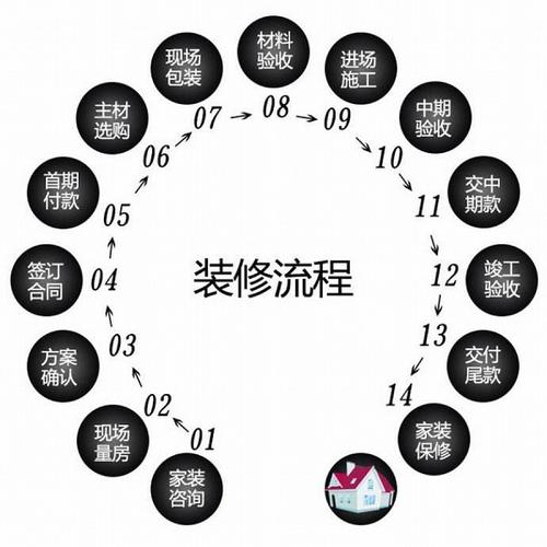 家里装修自己装,应该在哪个时候准备哪些材料?需要几个月时间,房屋装修要准备什么东西呢。 二手房 家里装修自己装,应该在哪个时候准备哪些材料?需要几个月时间,房屋装修要准备什么东西呢。 家里装修自己装,应该在哪个时候准备哪些材料?需要几个月时间,房屋装修要准备什么东西呢。 二手房