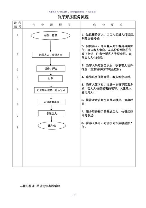 开一个宾馆需要哪些手续和流程,酒店装修前准备什么东西。 家居设计 开一个宾馆需要哪些手续和流程,酒店装修前准备什么东西。 开一个宾馆需要哪些手续和流程,酒店装修前准备什么东西。 家居设计