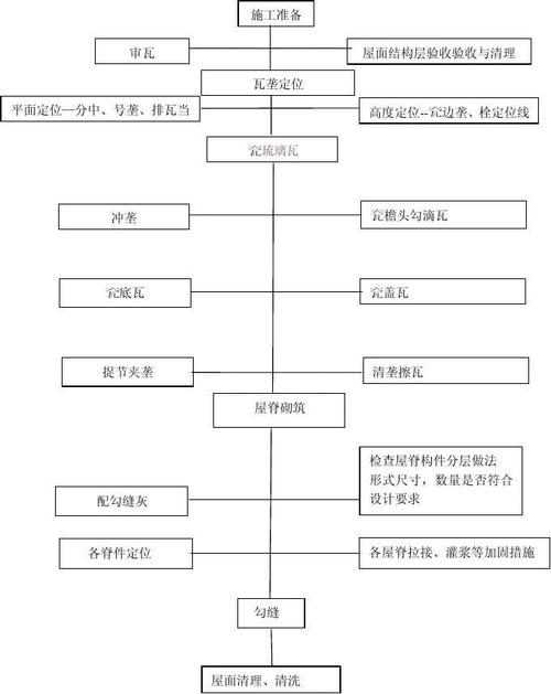 瓦工施工流程的注意事项有哪些?瓦工施工流程,装修瓦工需要准备什么东西。 买房须知 瓦工施工流程的注意事项有哪些?瓦工施工流程,装修瓦工需要准备什么东西。 瓦工施工流程的注意事项有哪些?瓦工施工流程,装修瓦工需要准备什么东西。 买房须知