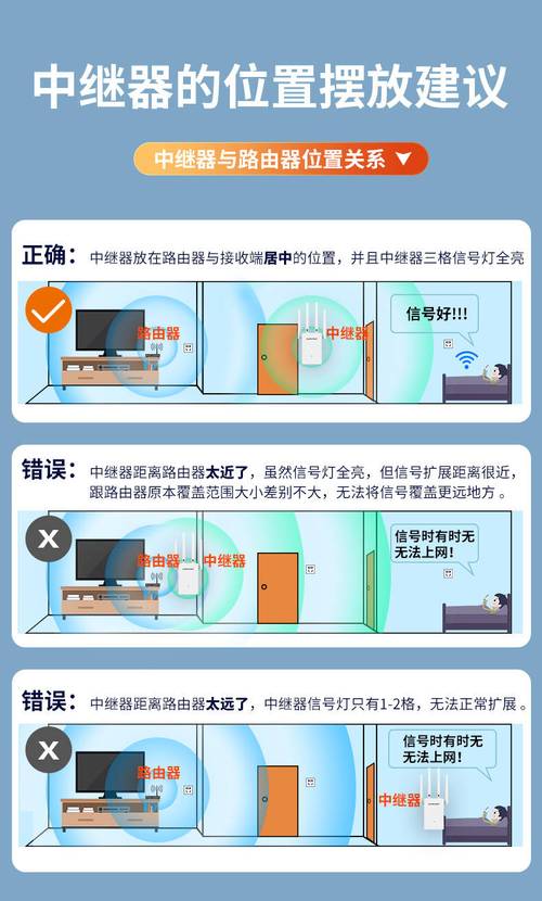 wifi在卧室没信号,是换个大功率还是加个加强信号的机器好,装修卧室需要准备什么东西。 二手房 wifi在卧室没信号,是换个大功率还是加个加强信号的机器好,装修卧室需要准备什么东西。 wifi在卧室没信号,是换个大功率还是加个加强信号的机器好,装修卧室需要准备什么东西。 二手房