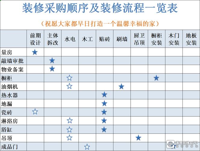 家里装修自己装,应该在哪个时候准备哪些材料?需要几个月时间,家里装修提前准备什么材料。 家居设计 家里装修自己装,应该在哪个时候准备哪些材料?需要几个月时间,家里装修提前准备什么材料。 家里装修自己装,应该在哪个时候准备哪些材料?需要几个月时间,家里装修提前准备什么材料。 家居设计