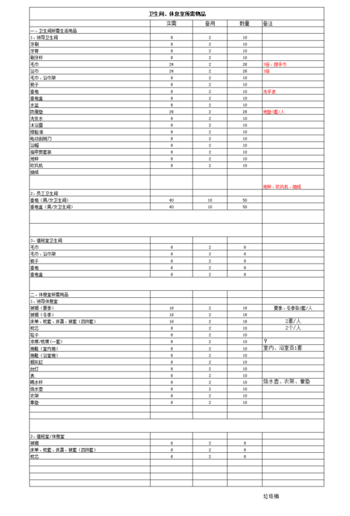 泡澡用品必备清单,浴室装修都准备什么东西呢。 家居设计 泡澡用品必备清单,浴室装修都准备什么东西呢。 泡澡用品必备清单,浴室装修都准备什么东西呢。 家居设计