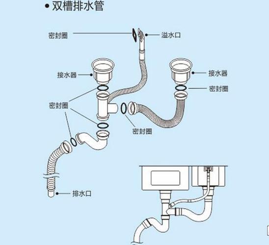 建房时厨房、卫生间的管道什么时候安装,装修厨卫之前准备什么东西。 二手房 建房时厨房、卫生间的管道什么时候安装,装修厨卫之前准备什么东西。 建房时厨房、卫生间的管道什么时候安装,装修厨卫之前准备什么东西。 二手房