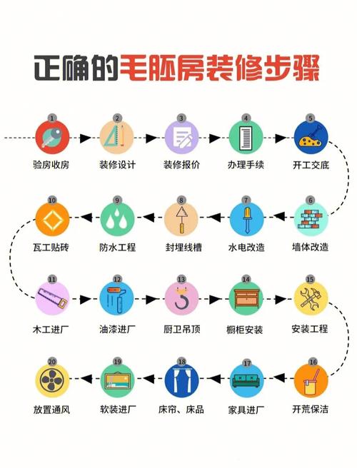 毛坯房如何装修?步骤是怎样的,毛坯装修要准备些什么东西。 二手房 毛坯房如何装修?步骤是怎样的,毛坯装修要准备些什么东西。 毛坯房如何装修?步骤是怎样的,毛坯装修要准备些什么东西。 二手房