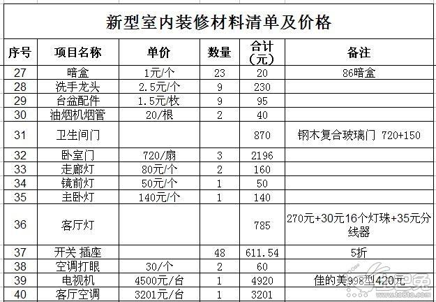 装修材料计入什么科目,房屋装修该准备什么科目呢。 家居设计 装修材料计入什么科目,房屋装修该准备什么科目呢。 装修材料计入什么科目,房屋装修该准备什么科目呢。 家居设计