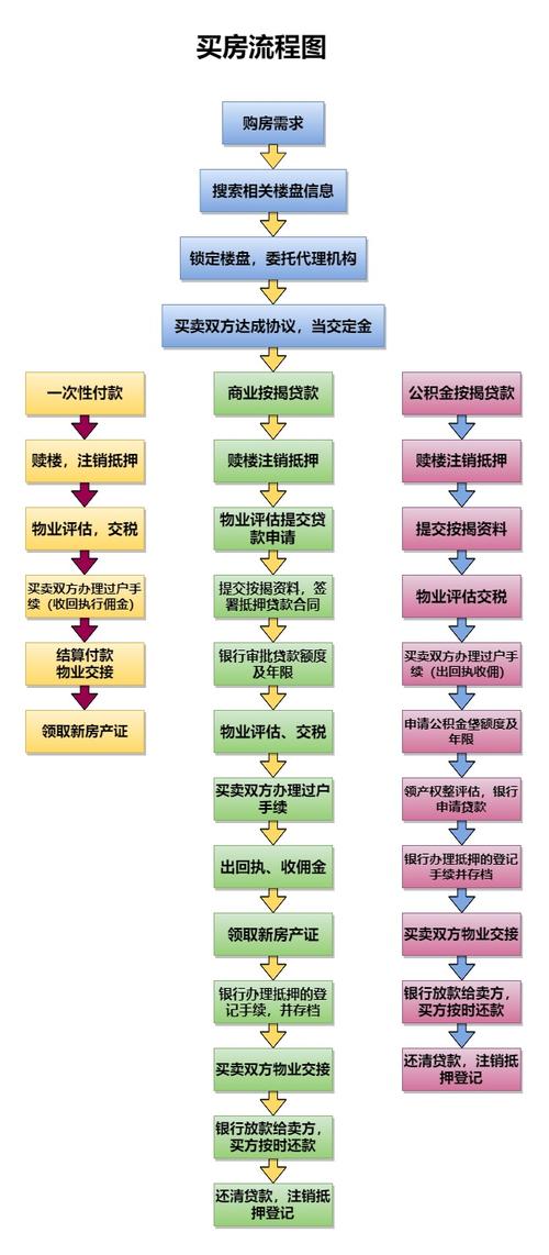 佛山买房须知,佛山买房流程详解。 买房须知 佛山买房须知,佛山买房流程详解。 佛山买房须知,佛山买房流程详解。 买房须知