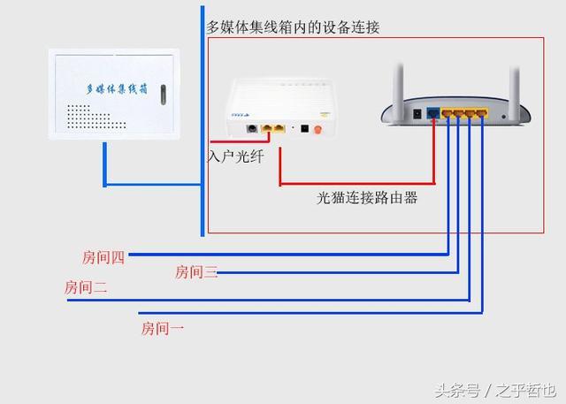 房屋装修时是否要提前布网线？该怎样规划，装修全需要提前准备什么东西。 房屋装修时是否要提前布网线？该怎样规划，装修全需要提前准备什么东西。 二手房
