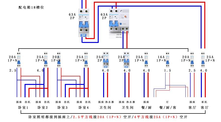 装修电路入门基础知识,装修电路图讲解和实物图。 装修知识 装修电路入门基础知识,装修电路图讲解和实物图。 装修电路入门基础知识,装修电路图讲解和实物图。 装修知识