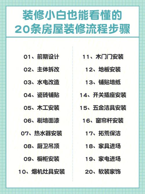 店面装修的详细步骤,铺面开工装修要准备什么东西。 买房须知 店面装修的详细步骤,铺面开工装修要准备什么东西。 店面装修的详细步骤,铺面开工装修要准备什么东西。 买房须知