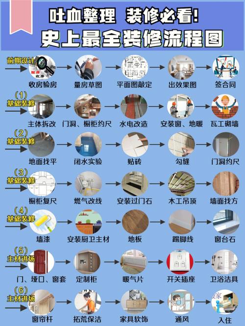 家装公司的装修流程是怎样的,装修入门准备什么东西好。 二手房 家装公司的装修流程是怎样的,装修入门准备什么东西好。 家装公司的装修流程是怎样的,装修入门准备什么东西好。 二手房