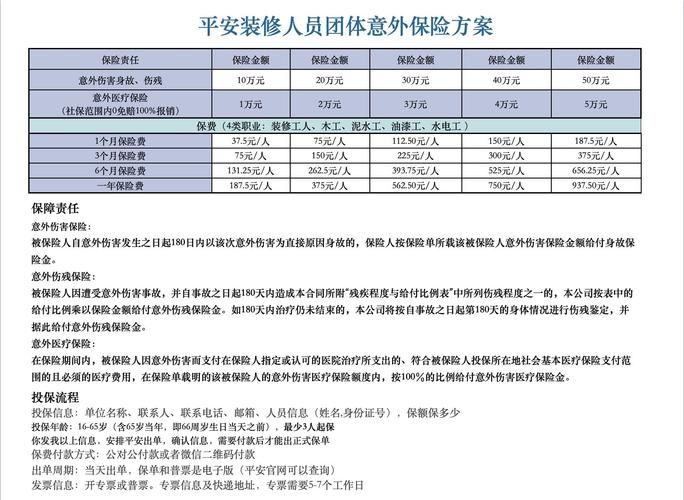 给装修工人买什么保险,装修要准备什么给工人看。 二手房 给装修工人买什么保险,装修要准备什么给工人看。 给装修工人买什么保险,装修要准备什么给工人看。 二手房