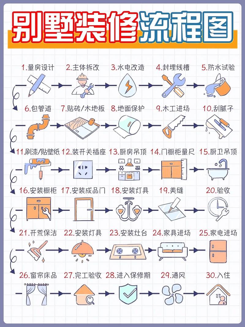 别墅装修流程应该是怎样的?需要注意什么,别墅装修做什么准备工作。 二手房 别墅装修流程应该是怎样的?需要注意什么,别墅装修做什么准备工作。 别墅装修流程应该是怎样的?需要注意什么,别墅装修做什么准备工作。 二手房