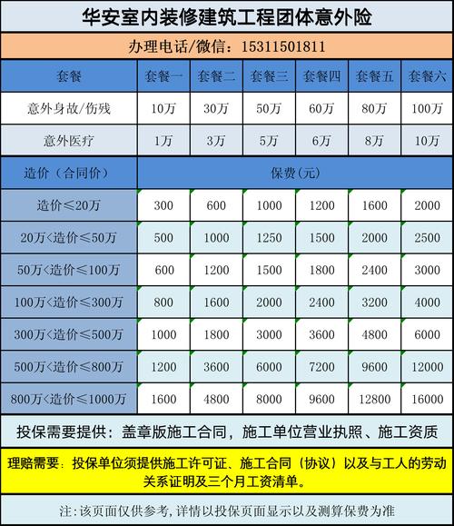装修可以买什么保险,准备装修房子买什么保险好。 买房须知 装修可以买什么保险,准备装修房子买什么保险好。 装修可以买什么保险,准备装修房子买什么保险好。 买房须知