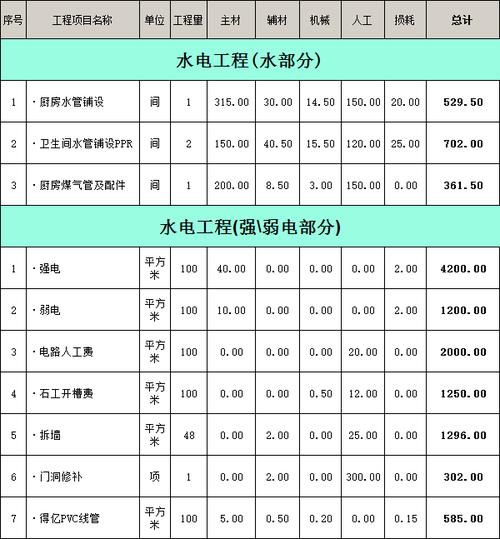 钦州水电安装不包材料多少钱一平方,装修前需要准备哪些。 二手房 钦州水电安装不包材料多少钱一平方,装修前需要准备哪些。 钦州水电安装不包材料多少钱一平方,装修前需要准备哪些。 二手房