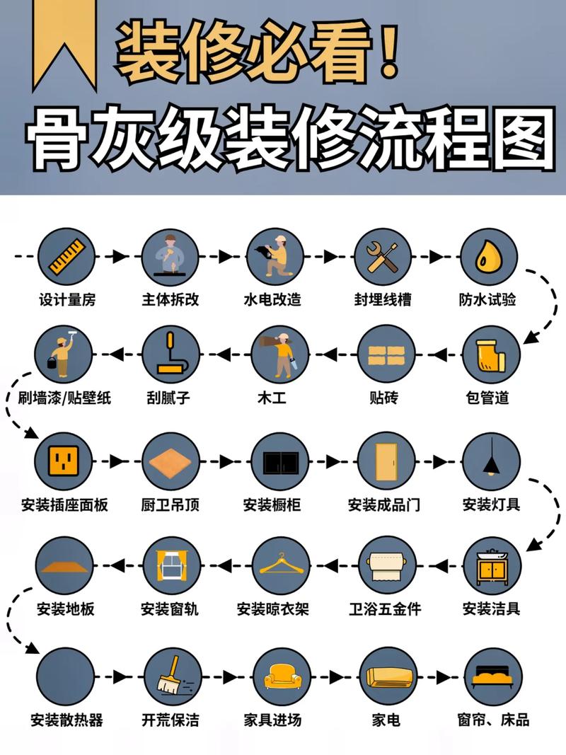 装修公司怎么找,装修公司装修前的流程。 家居设计 装修公司怎么找,装修公司装修前的流程。 装修公司怎么找,装修公司装修前的流程。 家居设计