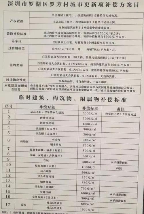 深圳装修都要在街道办备案吗,深圳装修需要哪些手续。 二手房 深圳装修都要在街道办备案吗,深圳装修需要哪些手续。 深圳装修都要在街道办备案吗,深圳装修需要哪些手续。 二手房