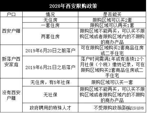 西安买房必须知道的内容,西安买房需要具备哪些条件。 买房须知 西安买房必须知道的内容,西安买房需要具备哪些条件。 西安买房必须知道的内容,西安买房需要具备哪些条件。 买房须知