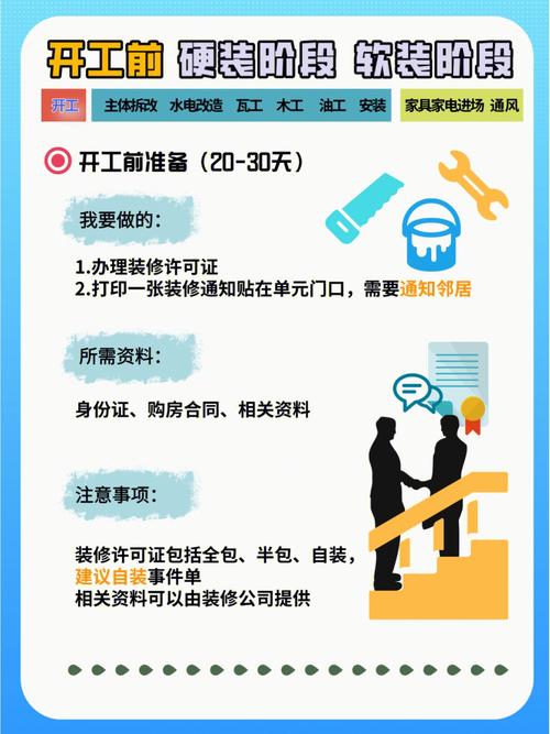 新房交房后多久可以开始装修,装修完应该做什么准备工作。 家居设计 新房交房后多久可以开始装修,装修完应该做什么准备工作。 新房交房后多久可以开始装修,装修完应该做什么准备工作。 家居设计