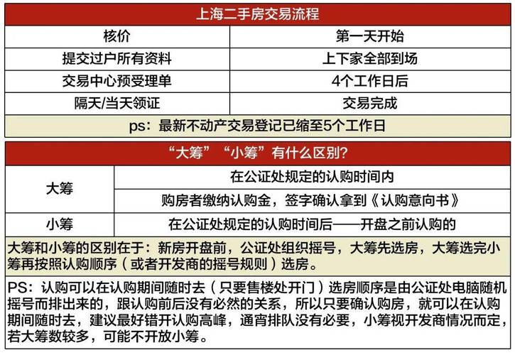 买房须知上海,上海买房流程和注意事项。 买房须知 买房须知上海,上海买房流程和注意事项。 买房须知上海,上海买房流程和注意事项。 买房须知