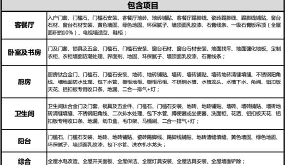 全包给装修公司需要注意什么,全包装修前需要准备什么东西。 家居装饰 全包给装修公司需要注意什么,全包装修前需要准备什么东西。 全包给装修公司需要注意什么,全包装修前需要准备什么东西。 家居装饰