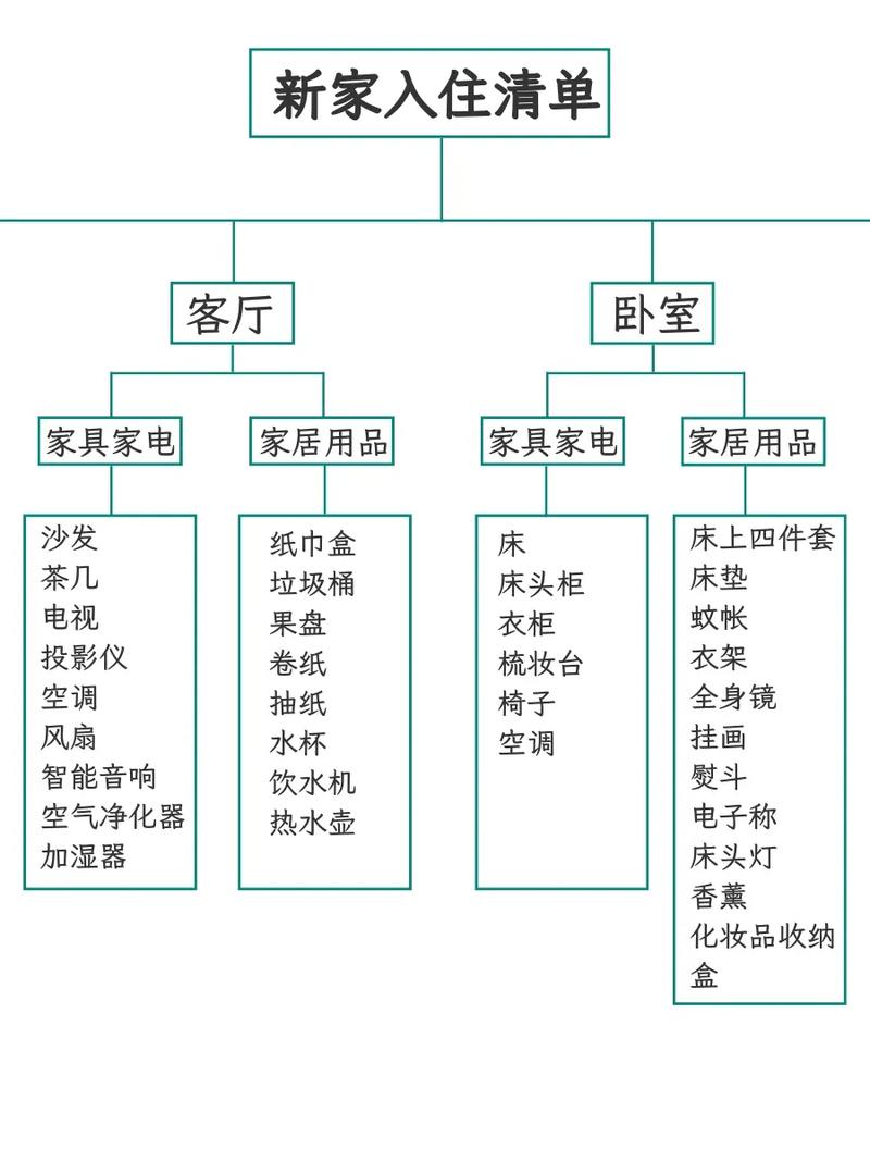 新房子入住前,应该做哪些准备工作,装修前家电需要准备什么东西。 家居设计 新房子入住前,应该做哪些准备工作,装修前家电需要准备什么东西。 新房子入住前,应该做哪些准备工作,装修前家电需要准备什么东西。 家居设计