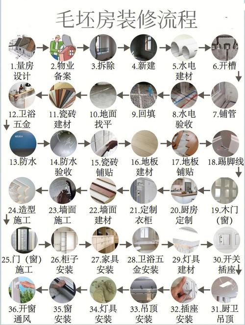 毛坯房装修需要用到哪些材料,装修前的材料应准备什么材料呢。 家居装饰 毛坯房装修需要用到哪些材料,装修前的材料应准备什么材料呢。 毛坯房装修需要用到哪些材料,装修前的材料应准备什么材料呢。 家居装饰