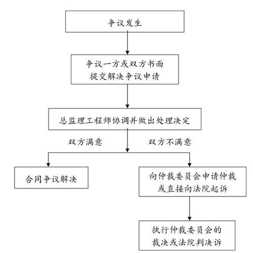 装修合同纠纷起诉立案流程,装修起诉需要准备什么材料。 装修知识 装修合同纠纷起诉立案流程,装修起诉需要准备什么材料。 装修合同纠纷起诉立案流程,装修起诉需要准备什么材料。 装修知识
