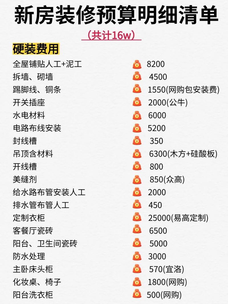 家庭装修应该把重要的资金预算放到什么环节,装修资金准备什么材料好。 家居设计 家庭装修应该把重要的资金预算放到什么环节,装修资金准备什么材料好。 家庭装修应该把重要的资金预算放到什么环节,装修资金准备什么材料好。 家居设计