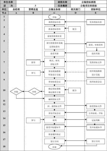 装修招投标最全流程,装修招标需要准备什么资料。 家居设计 装修招投标最全流程,装修招标需要准备什么资料。 装修招投标最全流程,装修招标需要准备什么资料。 家居设计