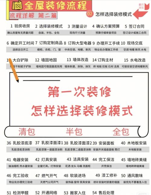 家装如何做“清包”,清包装修前需要准备什么东西。 买房须知 家装如何做“清包”,清包装修前需要准备什么东西。 家装如何做“清包”,清包装修前需要准备什么东西。 买房须知