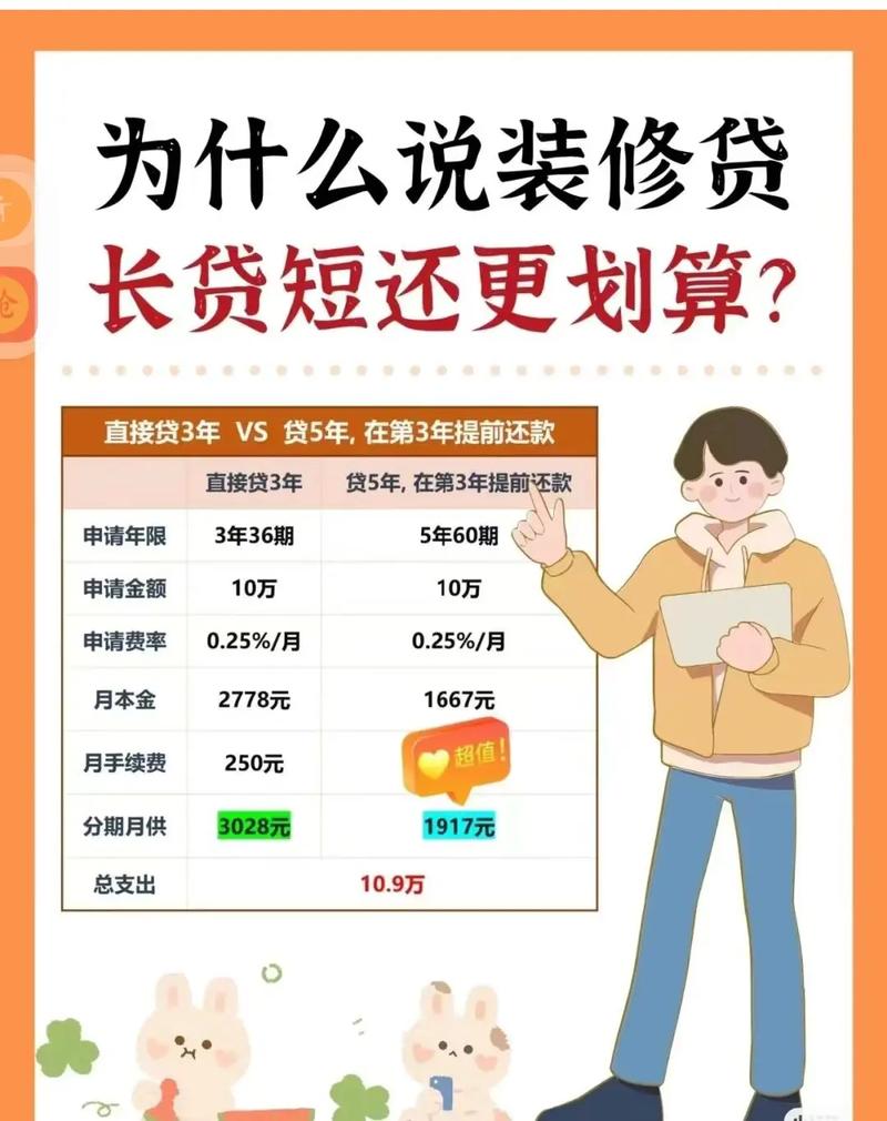 装修贷提前还款必须全款么,全款房装修贷需要准备什么资料呢。 装修知识 装修贷提前还款必须全款么,全款房装修贷需要准备什么资料呢。 装修贷提前还款必须全款么,全款房装修贷需要准备什么资料呢。 装修知识