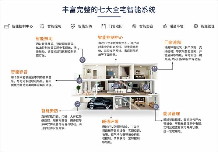 已装修房子如何改全屋智能,全屋智能需要哪些。 家居设计 已装修房子如何改全屋智能,全屋智能需要哪些。 已装修房子如何改全屋智能,全屋智能需要哪些。 家居设计