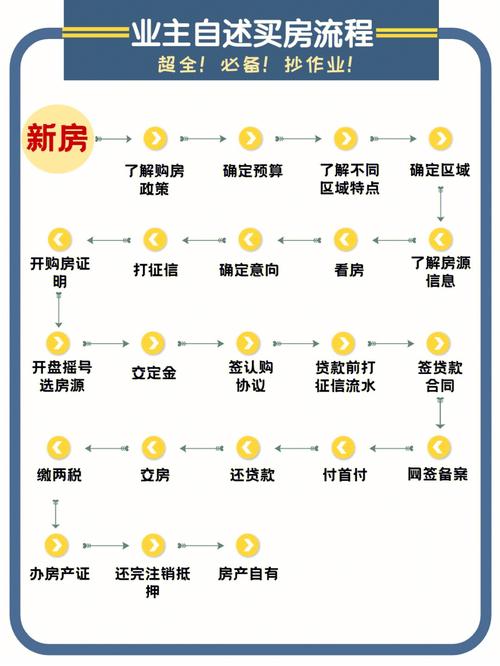 新手买房须知什么意思,新手买房流程及注意事项。 买房须知 新手买房须知什么意思,新手买房流程及注意事项。 新手买房须知什么意思,新手买房流程及注意事项。 买房须知