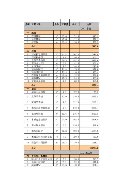餐馆装修预算一般是多少,餐厅装修准备什么材料好。 装修知识 餐馆装修预算一般是多少,餐厅装修准备什么材料好。 餐馆装修预算一般是多少,餐厅装修准备什么材料好。 装修知识