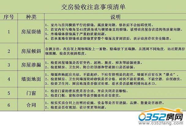 验精装房流程及注意事项,精装房装修需要准备什么东西。 买房须知 验精装房流程及注意事项,精装房装修需要准备什么东西。 验精装房流程及注意事项,精装房装修需要准备什么东西。 买房须知
