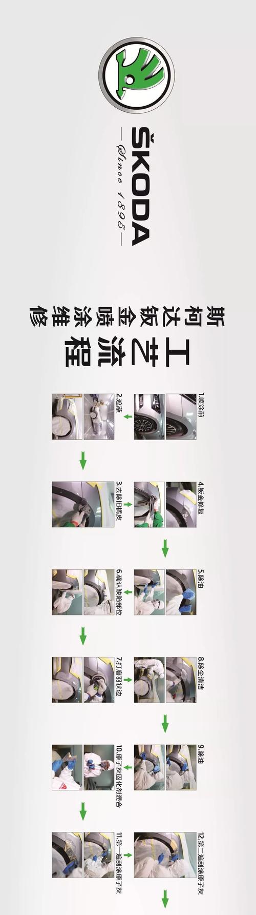 4S店做油漆流程,装修喷漆前做什么准备工作。 装修知识 4S店做油漆流程,装修喷漆前做什么准备工作。 4S店做油漆流程,装修喷漆前做什么准备工作。 装修知识