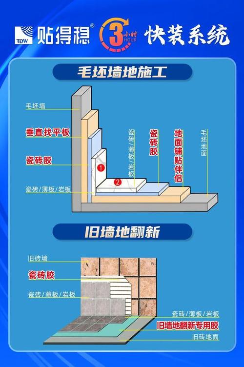 装修房子时,瓷砖已经快贴完了,下一步要准备什么?注意哪些,装修完家具要准备什么东西。 装修知识 装修房子时,瓷砖已经快贴完了,下一步要准备什么?注意哪些,装修完家具要准备什么东西。 装修房子时,瓷砖已经快贴完了,下一步要准备什么?注意哪些,装修完家具要准备什么东西。 装修知识