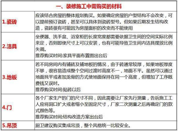 家里装修自己装,应该在哪个时候准备哪些材料?需要几个月时间,装修阶段准备什么材料比较好。 二手房 家里装修自己装,应该在哪个时候准备哪些材料?需要几个月时间,装修阶段准备什么材料比较好。 家里装修自己装,应该在哪个时候准备哪些材料?需要几个月时间,装修阶段准备什么材料比较好。 二手房