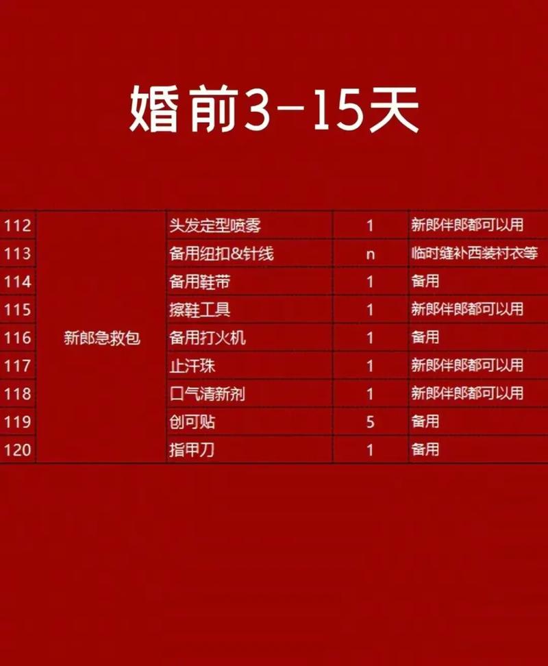 快要结婚了,提前要准备些什么呢,装修提前一个月要准备什么东西。 买房须知 快要结婚了,提前要准备些什么呢,装修提前一个月要准备什么东西。 快要结婚了,提前要准备些什么呢,装修提前一个月要准备什么东西。 买房须知