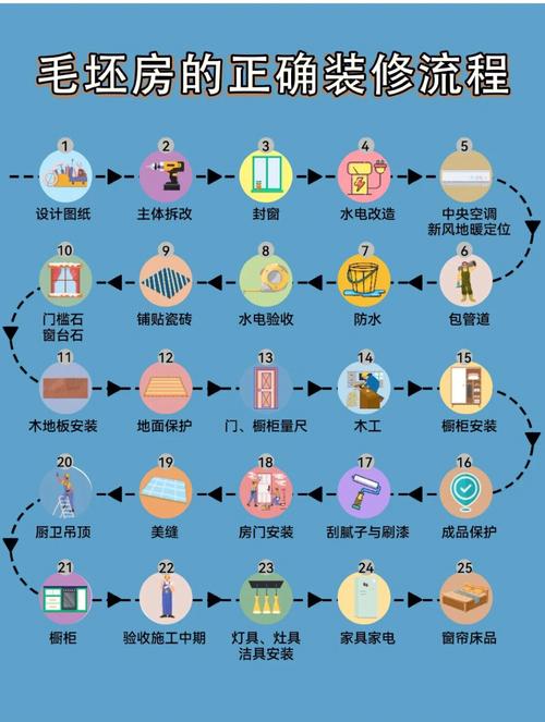 装修进场顺序和流程,装修进场要准备什么东西呢。 二手房 装修进场顺序和流程,装修进场要准备什么东西呢。 装修进场顺序和流程,装修进场要准备什么东西呢。 二手房