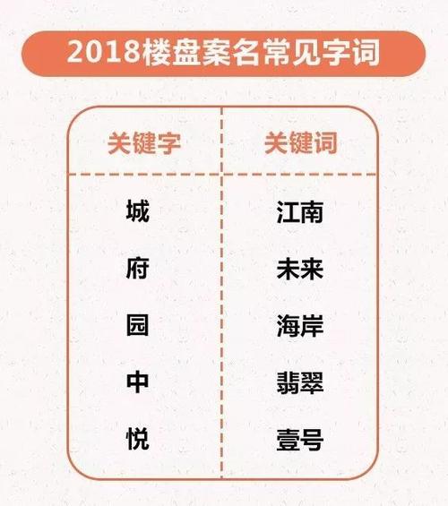 买房必须知道的城市名字,买房必须知道的城市名字有哪些。 买房须知 买房必须知道的城市名字,买房必须知道的城市名字有哪些。 买房必须知道的城市名字,买房必须知道的城市名字有哪些。 买房须知