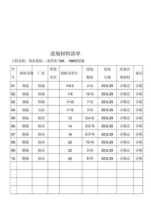 工程进场材料需要提供那些资料,装修公司进场要准备什么东西。 家居装饰 工程进场材料需要提供那些资料,装修公司进场要准备什么东西。 工程进场材料需要提供那些资料,装修公司进场要准备什么东西。 家居装饰