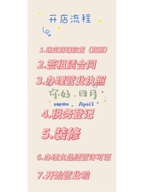 开店需要准备什么,开店装修准备些什么材料呢。 家居装饰 开店需要准备什么,开店装修准备些什么材料呢。 开店需要准备什么,开店装修准备些什么材料呢。 家居装饰