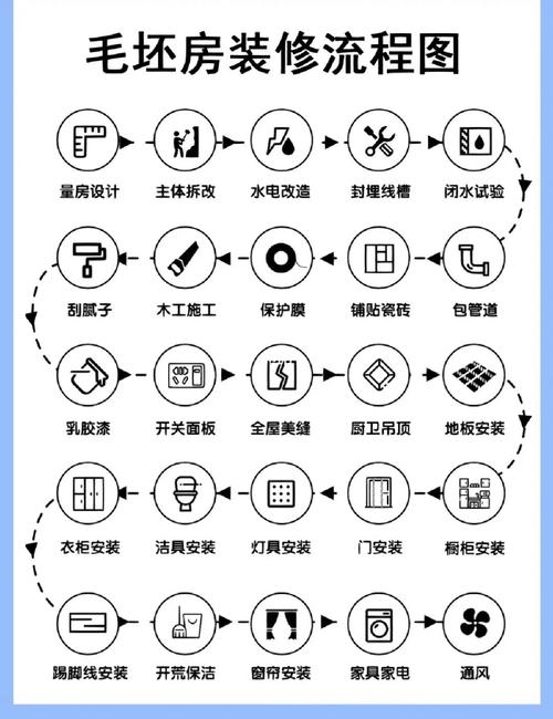 家装公司的装修流程是怎样的,新房装修准备阶段是什么意思。 家居设计 家装公司的装修流程是怎样的,新房装修准备阶段是什么意思。 家装公司的装修流程是怎样的,新房装修准备阶段是什么意思。 家居设计