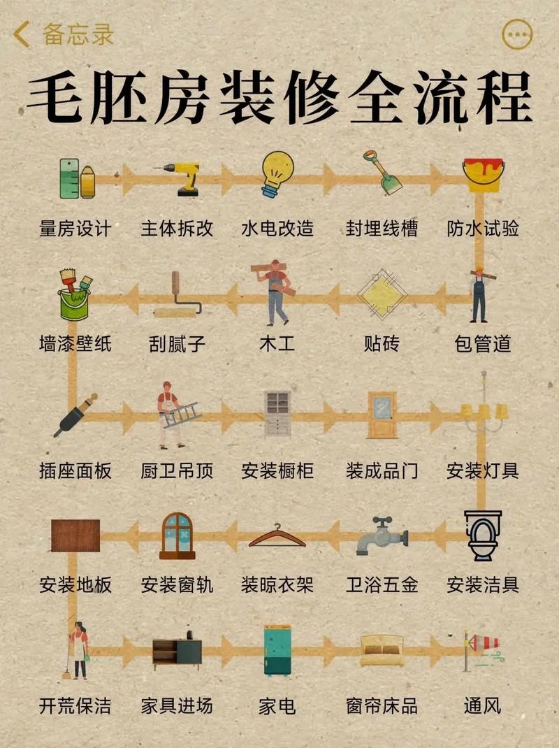 新房子怎么装修,装修家需要准备什么东西。 家居装饰 新房子怎么装修,装修家需要准备什么东西。 新房子怎么装修,装修家需要准备什么东西。 家居装饰
