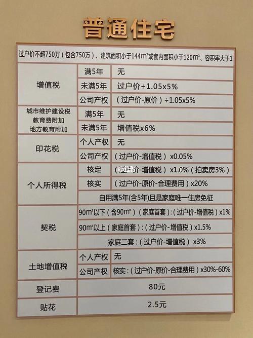 为什么买二手房要继承税,买二手房是继承房有啥税吗。 二手房 为什么买二手房要继承税,买二手房是继承房有啥税吗。 为什么买二手房要继承税,买二手房是继承房有啥税吗。 二手房